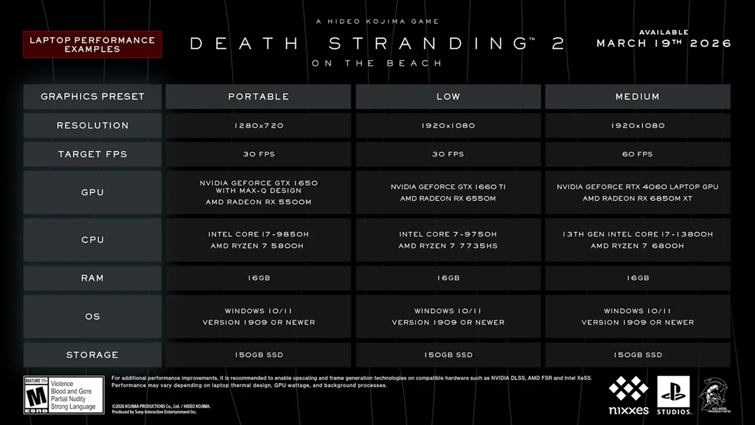 Death Stranding2 Performance
