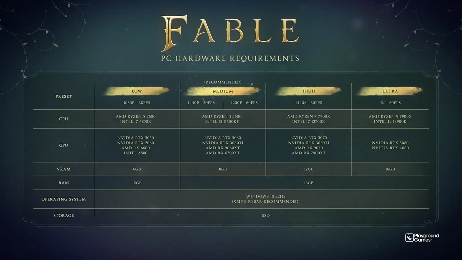 Fable System Requirements 1