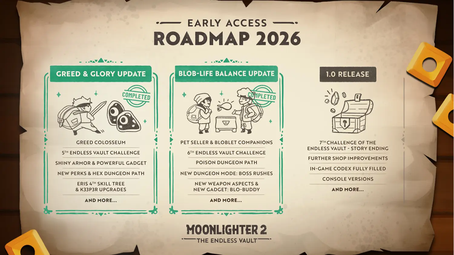 Moonlighter 2 Roadmap